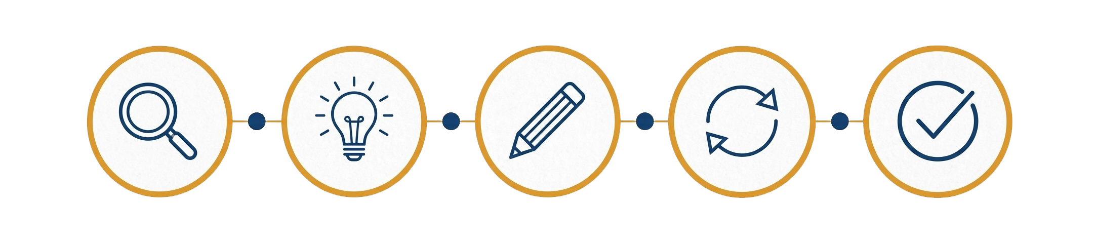 design-process